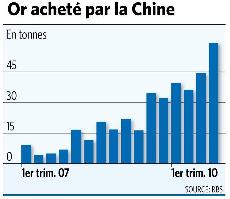 [Chine - achat Or[3].png]