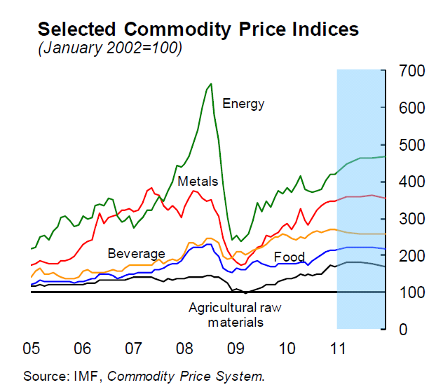 [IMF - Feb 2011 - 3[32].png]