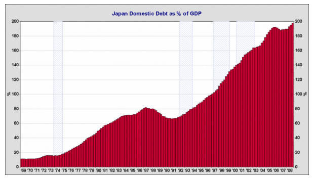 [Japon - Domestic debt[3].png]