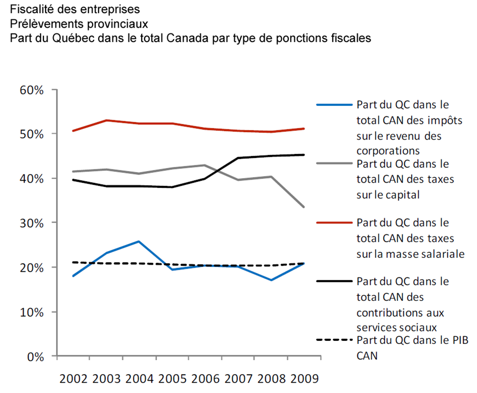 [MEQ - Prélèvement provinciaux[3].png]
