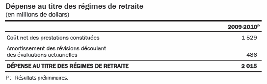 [Québec - Budget 2010-2011 - Régime de retraite - 3[3].png]