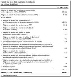 Québec - Budget 2010-2011 - Régime de retraite - 2