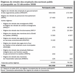 Québec - Budget 2010-2011 - Régime de retraite - 1