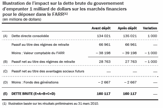 [Québec - Budget 2010-2011 - Régime de retraite - 4[4].png]
