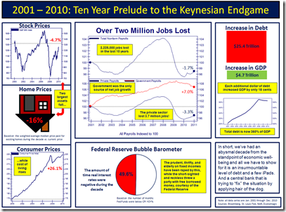 2001-2010 Ten Year Prelude To The Keynesian Endame