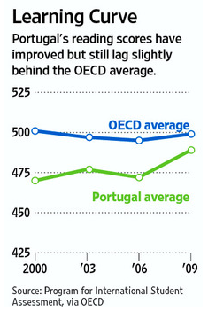 [Portugal-Learning-Curve2.png]