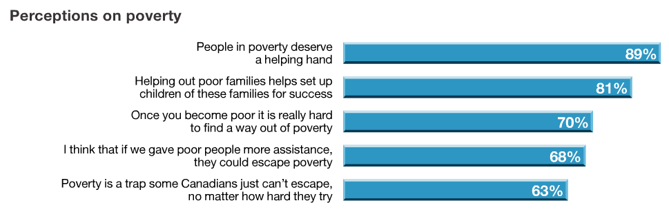 [Perceptions of poverty[3].png]
