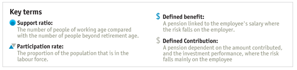 [Pensions  Falling short - 1[2].png]