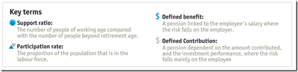 Pensions  Falling short - 1