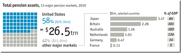Pensions  Falling short - 3
