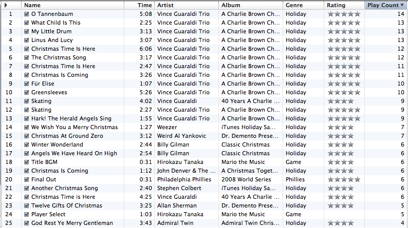 Ramblings: Most played songs in iTunes for December