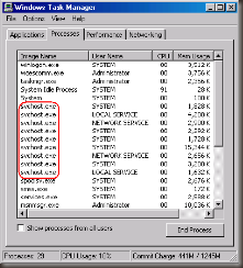 svchost.exe dosyasi