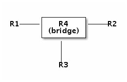 Configurtion-virtual-bridge.jpg