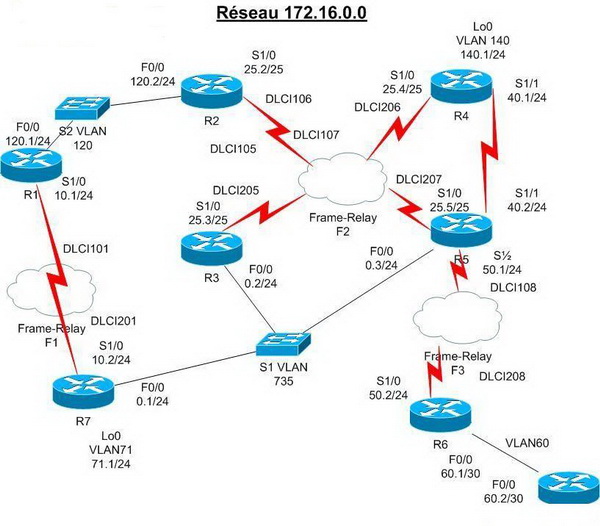 CCIE Practice LAB Dynamips.jpg