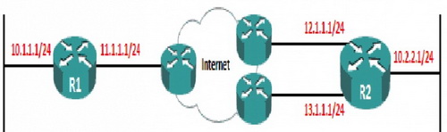 Cisco high availability IPSec VPN on dynamips.jpg