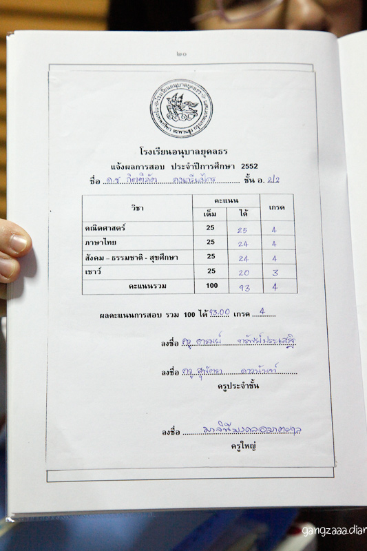 ผลการเรียน รดน้ำต้นไม้