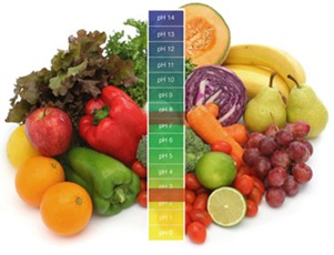 chaque aliment peut  être classé selon son acidité directe ou son potentiel acidifiant pour l'organisme