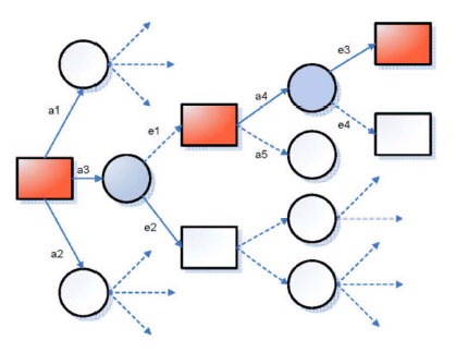 [decision-model-diagram[3].jpg]