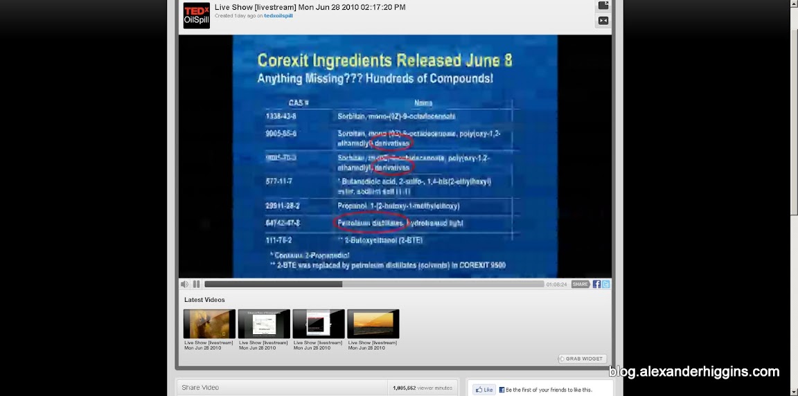The Complete List of Corexit is not complete - It still leaves hundreds of compounds unknown