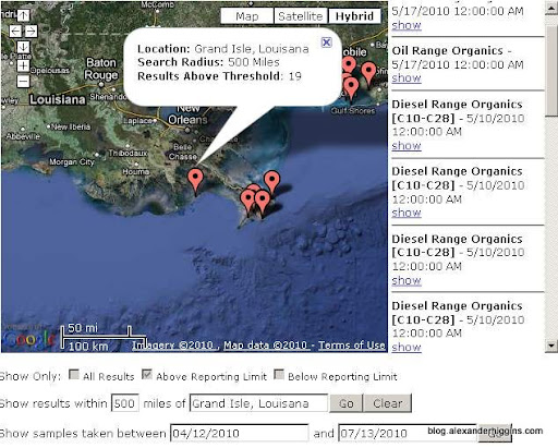 Out of over 18,000 Total Tests Only 19 Results In Entire Gulf of Mexico EPA Water Samples Above Threshold For Diesel, Gasoline And Oil