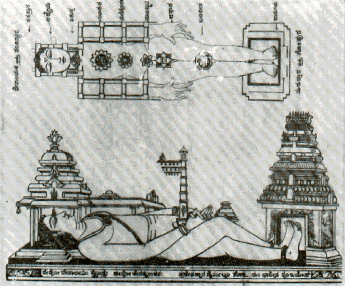 Vastu Purusha Mandala Vastu Purusha Mandala
