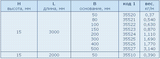 ассортимент