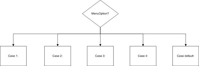 [SelectCaseExample2.jpg]