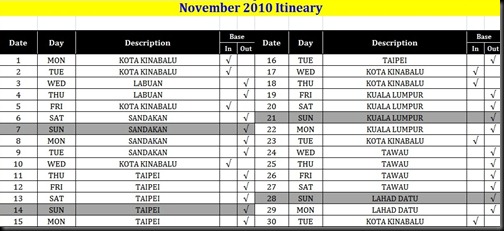 11.2010 - Itinerary