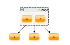 3node