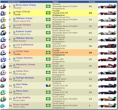Gesser Standings 1