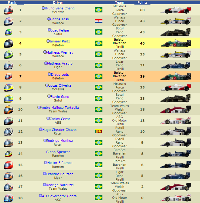 [BWL---T.Gesser.VII.tabela.completa2.png]