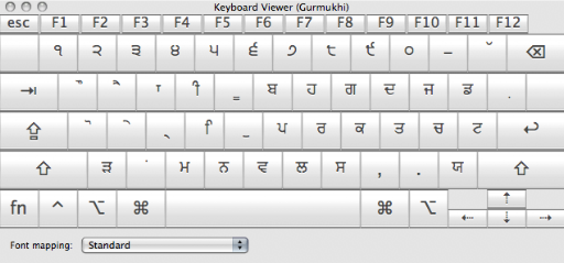 Gurmukhi - QWERTY