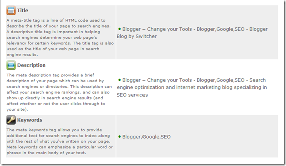 meta tags no blogger,agregar meta tags blogger,add meta tags blogger,blog meta tag,blogger title tag,blogger meta description,blogger seo,wordpress meta tag