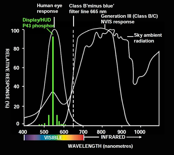 NVG_spectral_sensitivity.jpg