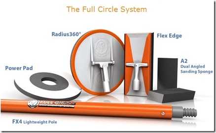 The Full Circle System