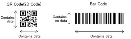 QR codes