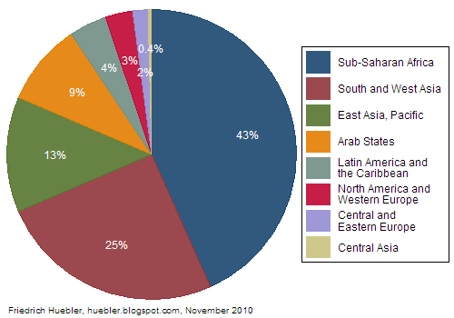 Pie chart with regional distribution of children out of school in 2007