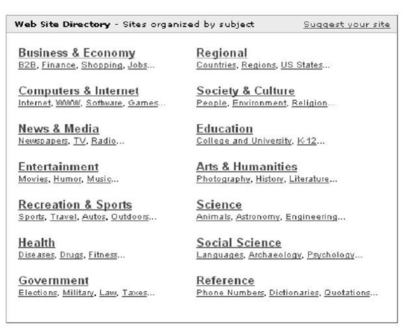 The main classes in Yahoo! Directory 