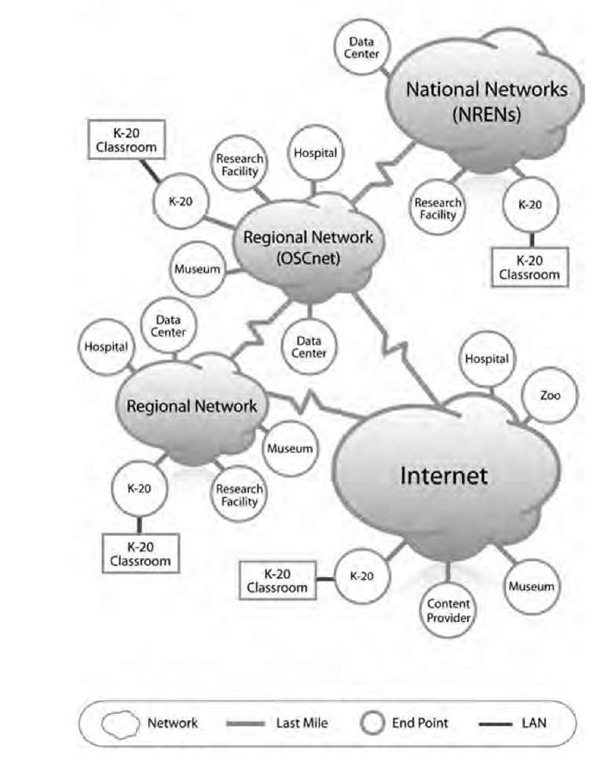 An example of a multifaceted network 