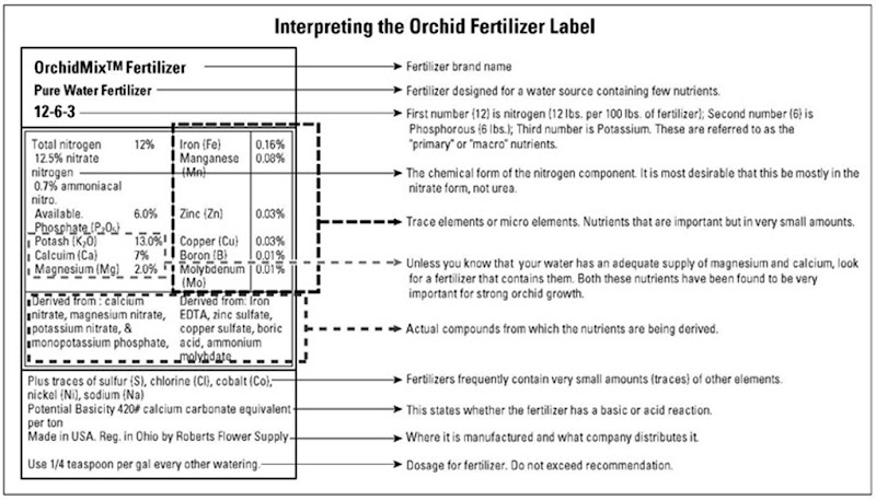 The label on an orchid fertilizer reveals what the product contains. Read it closely. 