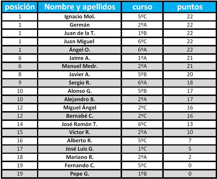 [Tenis de mesa[3].jpg]