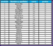 tenis de mesa mayores 8