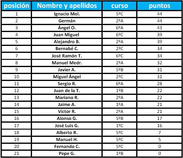 [tenisdemesamayores85.jpg]