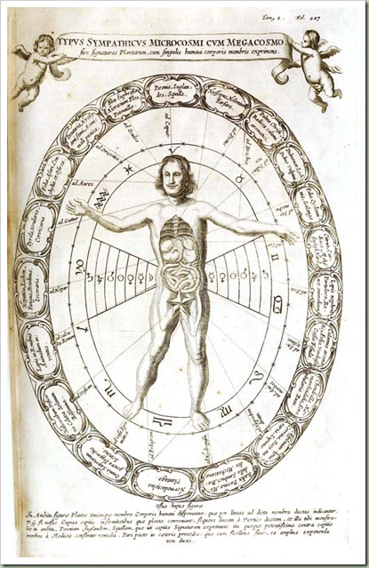 Medical-Zodiac-man