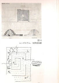 ムンダネウム