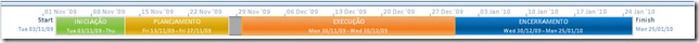 Timeline2