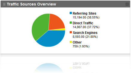 site analytics 3