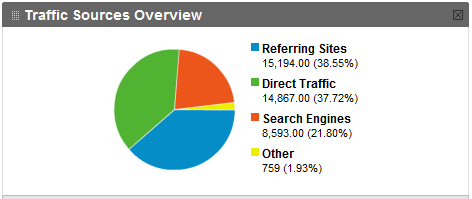 [site analytics 3[5].png]