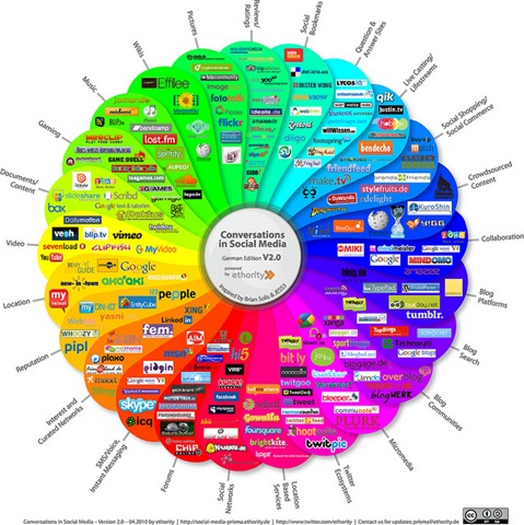 [Social Media 639x640[6].jpg]