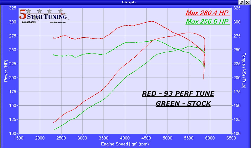 ++ Ford Boss 6.2l V8 Tuning ++ - Ford Forums - Mustang ...